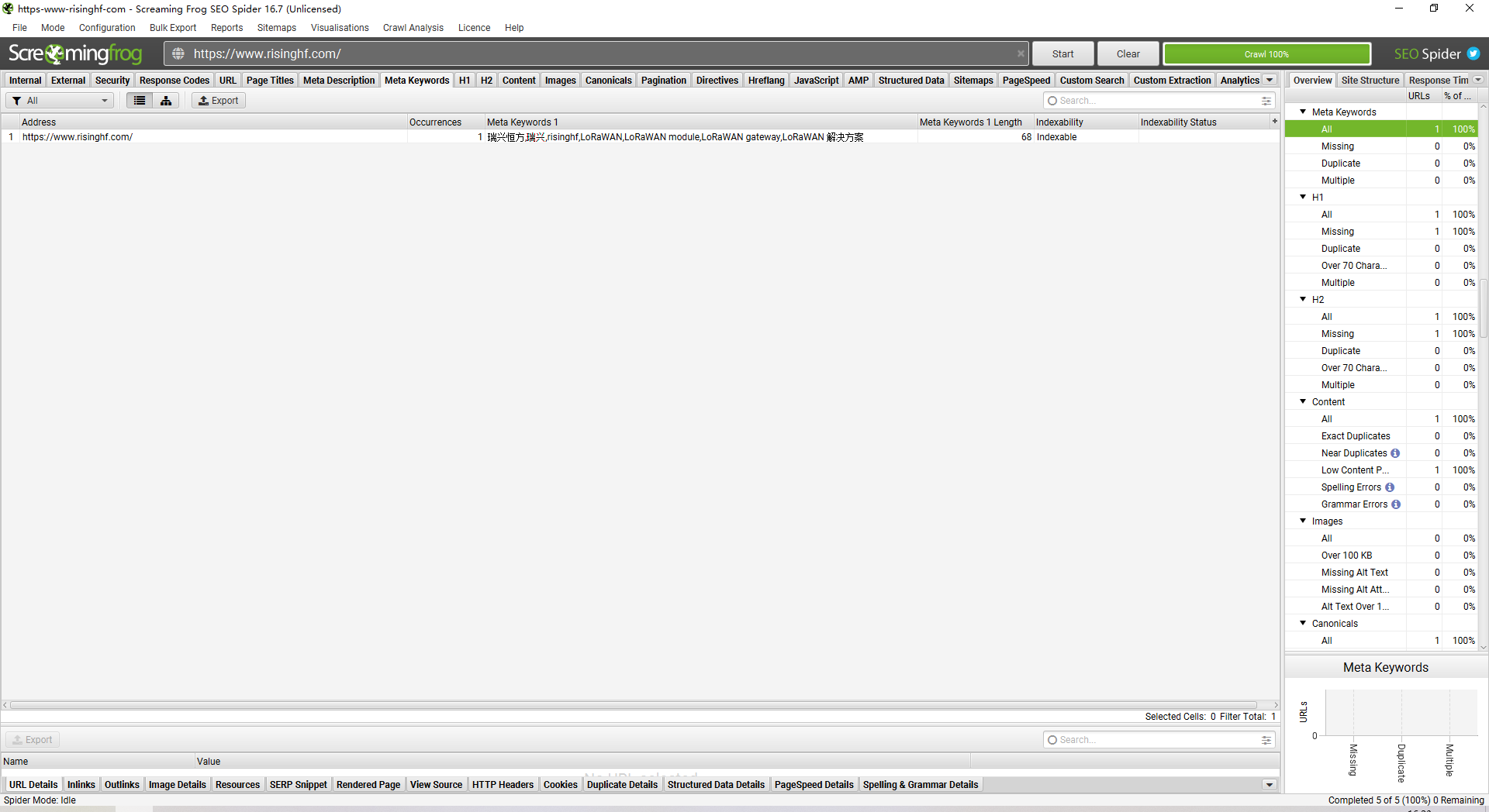 蜘蛛模拟抓取关键字